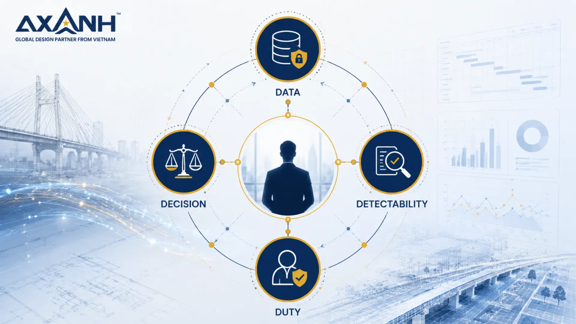 Responsible AI in engineering 4D decision model covering Data, Decision, Detectability and Duty