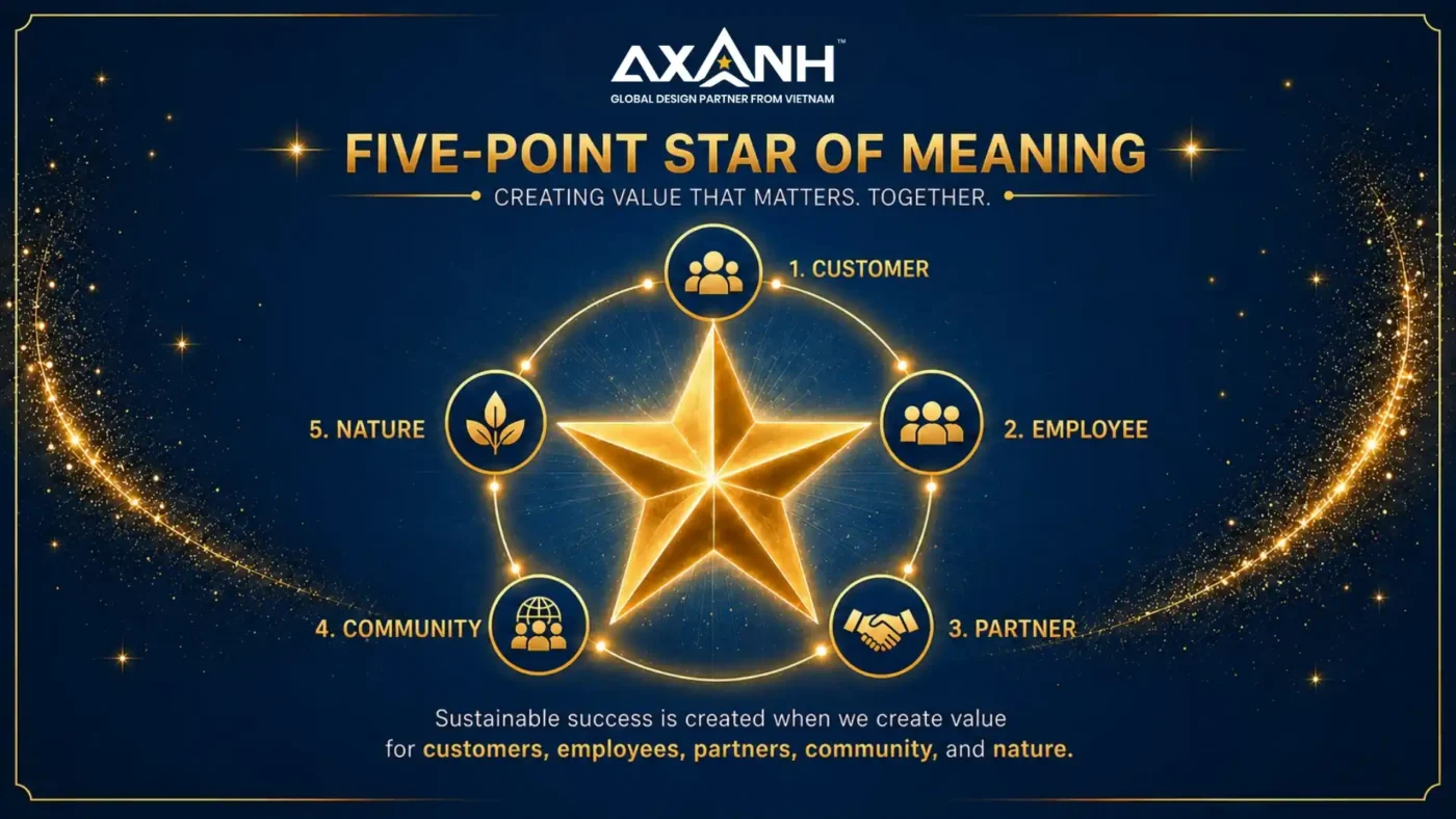 AXANH Culture House Five-Point Star of Meaning representing clients, people, partners, community and nature