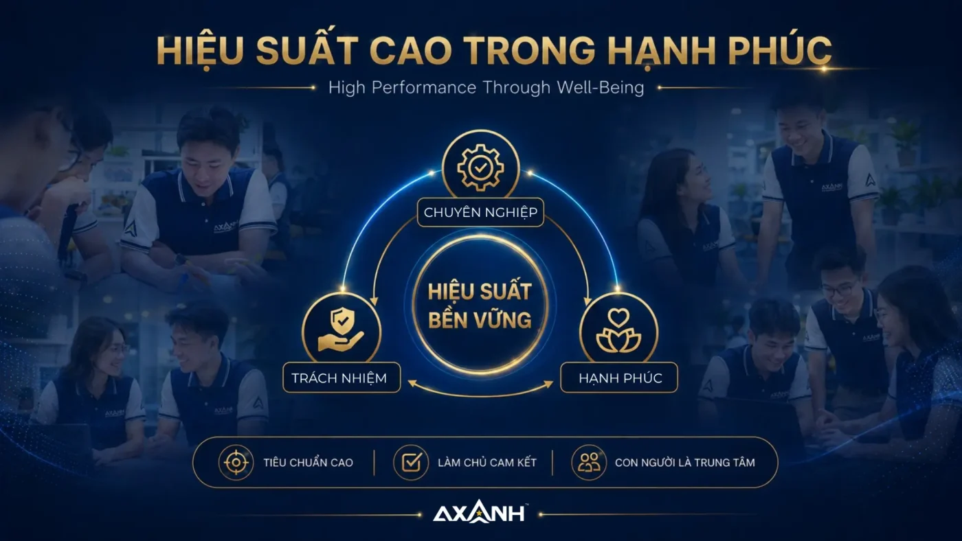 AXANH và mô hình hiệu suất cao trong hạnh phúc kết nối tiêu chuẩn nghề nghiệp, trách nhiệm và hiệu suất bền vững
