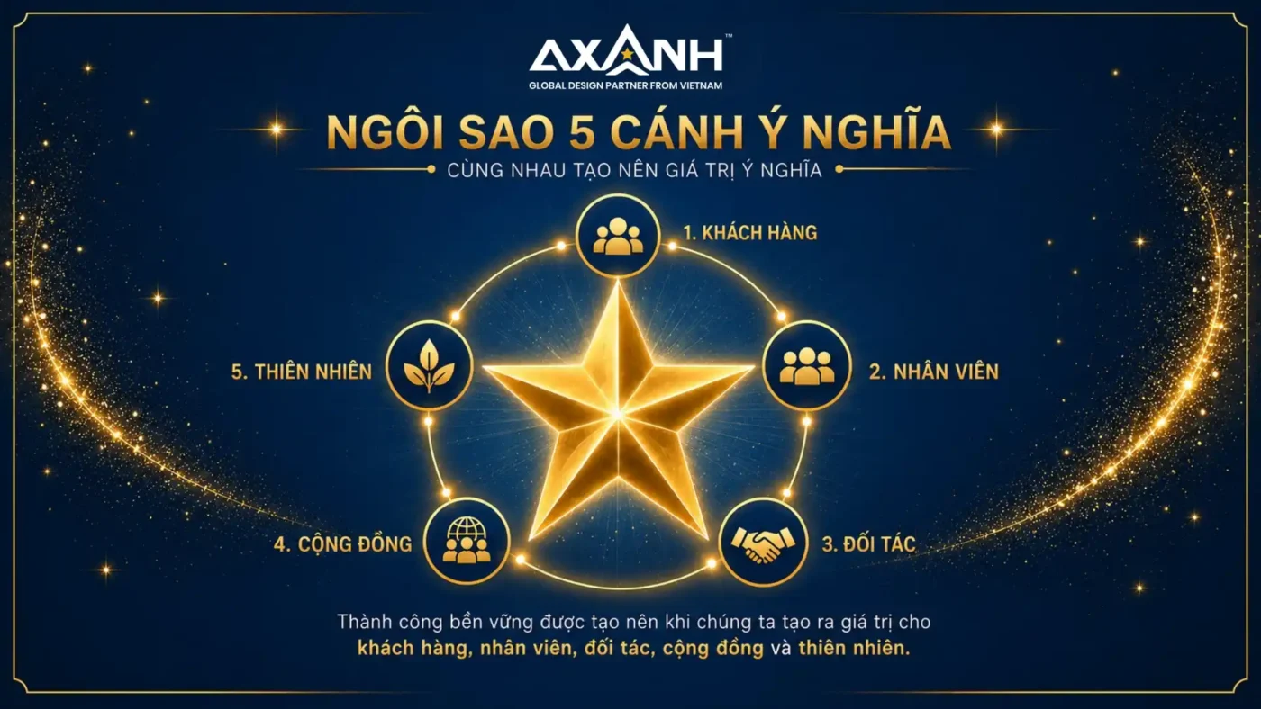 Ngôi sao Năm cánh của Ý nghĩa AXANH gồm khách hàng, con người, đối tác, cộng đồng và thiên nhiên
