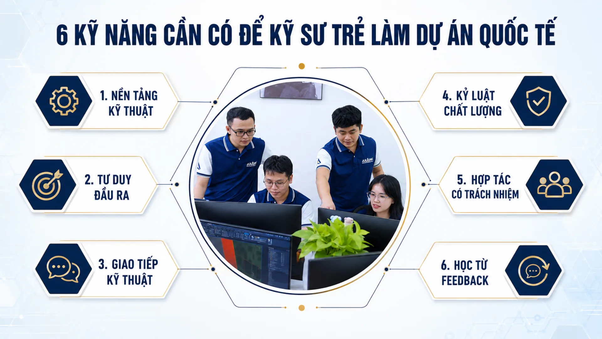 Kỹ năng cần có để kỹ sư trẻ làm dự án quốc tế