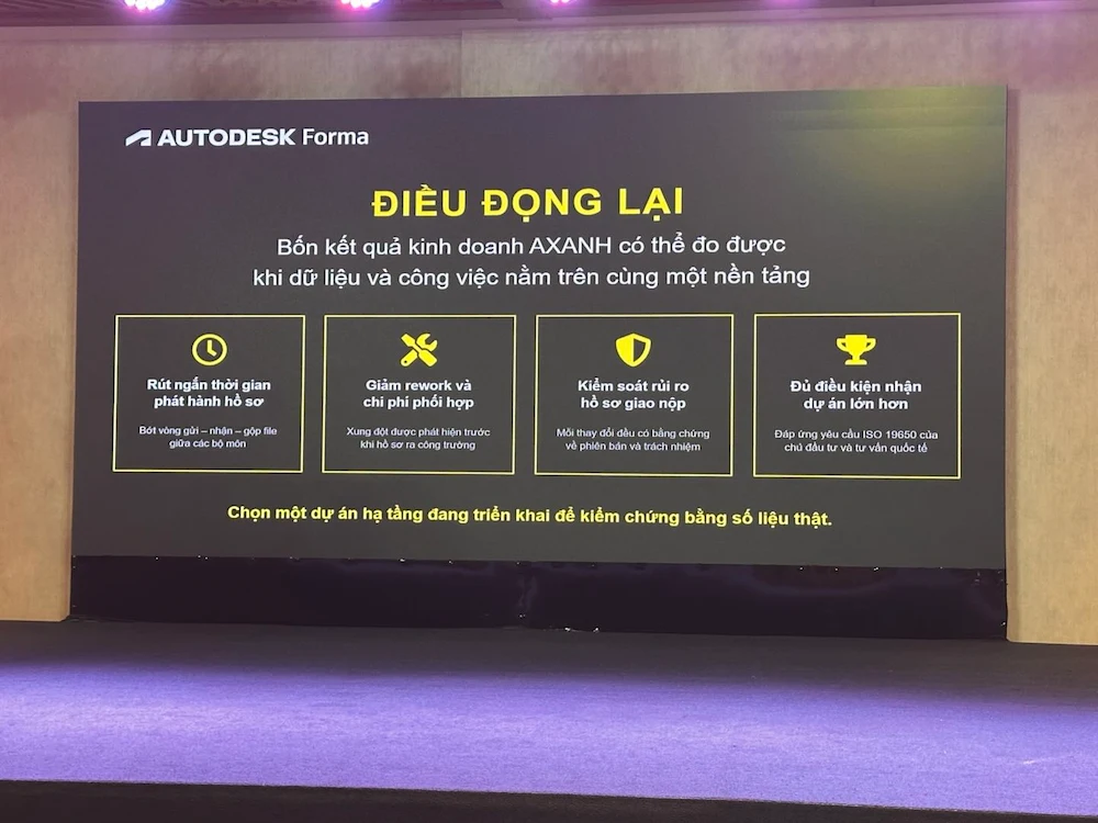 Slide showing AXANH’s Autodesk Technology Journey, business benefits, and four icons.